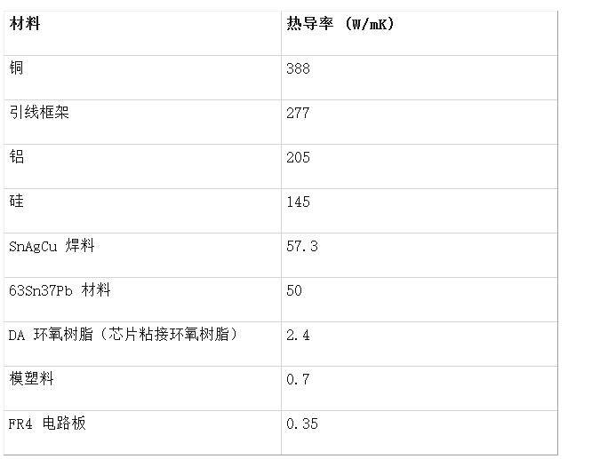 热通孔是如何改善PCB设计中的热管理的,poYBAGLFUDWANnEhAAAbji_INrc291.png,第3张