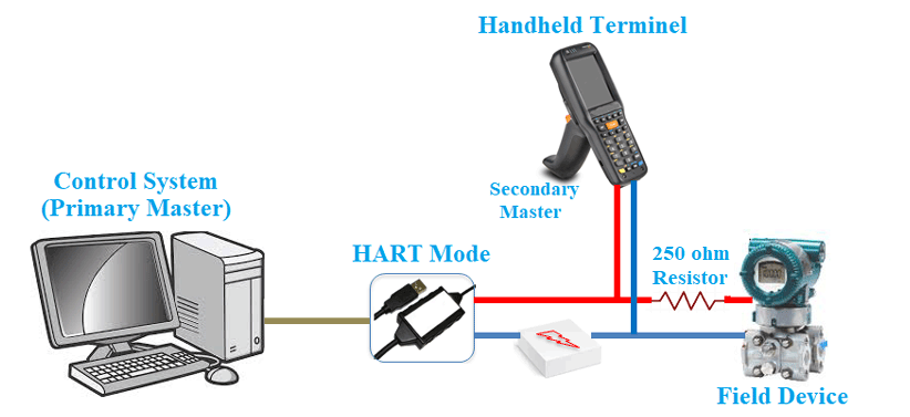 深度剖析HART协议,poYBAGLGp3GAa88VAAHZVIcEgY8794.png,第4张