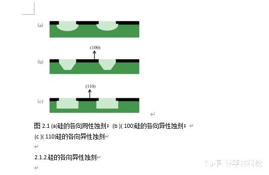 硅湿法蚀刻中的表面活性剂,poYBAGLH4MmACHAdAAA1MNYUj7U430.jpg,第2张