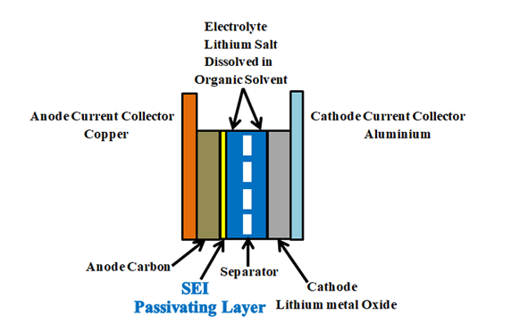 固体电解质界面是如何提高锂离子电池性能的,poYBAGLH8ceAb9WgAADJWxFeLg4328.png,第3张