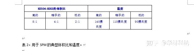 SPM光刻胶剥离和清洗工艺详解,poYBAGLL7KqAYYjVAAAvZgR1Dlg238.jpg,第3张