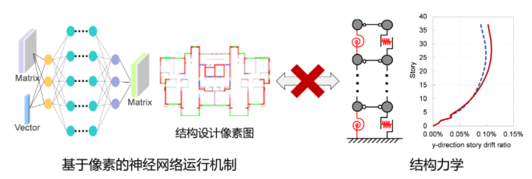 基于AI的物理增强智能设计方案,poYBAGLM56iAZ8c0AAEpb85lHsg455.png,第6张