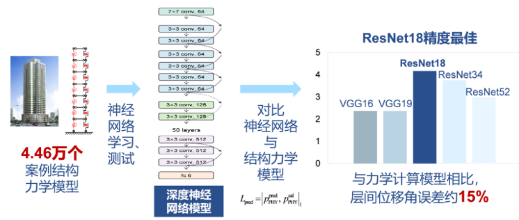 基于AI的物理增强智能设计方案,poYBAGLM576AOhv4AAHU6MVQTJE916.png,第9张