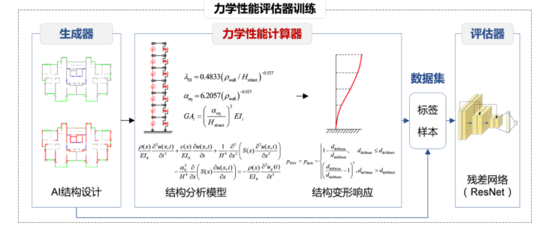 基于AI的物理增强智能设计方案,poYBAGLM57WAI6gdAAFlvBilNHQ919.png,第8张