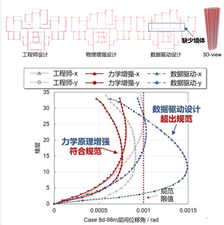 基于AI的物理增强智能设计方案,poYBAGLM58eAfaTIAASvh-KkFV0471.png,第10张