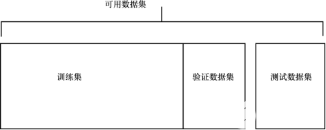 机器学习基础知识 包括评估问题，理解过拟合、欠拟合以及解决问题的技巧,poYBAGLMEWaAXD3HAAAiV52q8yI971.png?source=d16d100b,第2张