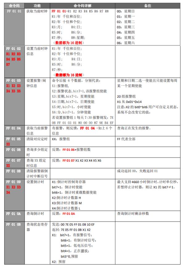 基于WT588F02B语音芯片的手写提示板方案,第10张