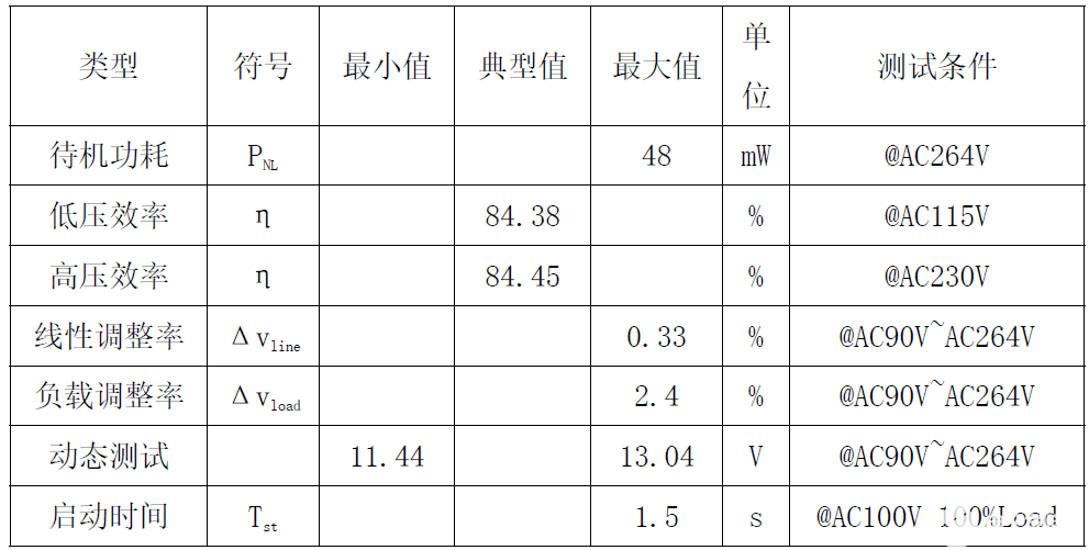 CR5215SG+CR40V20RSA国产电源芯片让12W电源适配器方案脱颖而出,poYBAGLYsweASCi5AAEdOp2q7Lg411.png,第8张