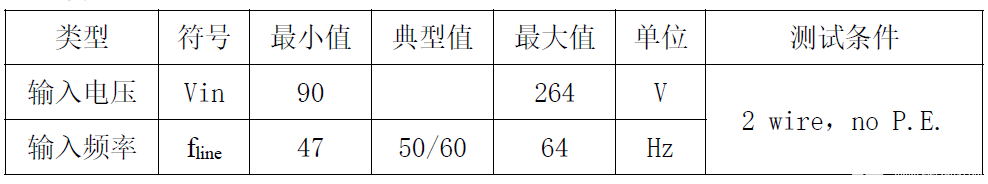 CR5215SG+CR40V20RSA国产电源芯片让12W电源适配器方案脱颖而出,poYBAGLYsweAaQygAABmOAnXUzQ867.png,第6张