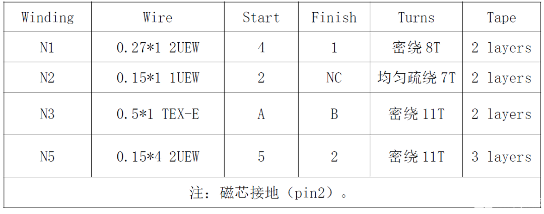 CR5215SG+CR40V20RSA国产电源芯片让12W电源适配器方案脱颖而出,poYBAGLYsxKAPYq5AAE9jDHTo5c634.png,第18张