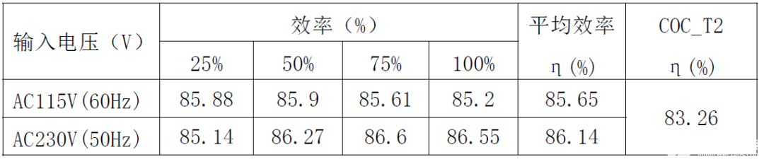 CR5215SG+CR40V20RSA国产电源芯片让12W电源适配器方案脱颖而出,poYBAGLYsxSAI4s2AAEWwTb5UHU926.png,第21张