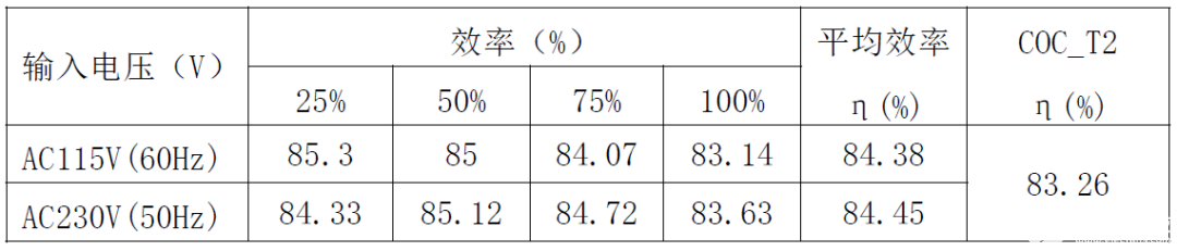 CR5215SG+CR40V20RSA国产电源芯片让12W电源适配器方案脱颖而出,poYBAGLYsxSAOdQwAAEQw0UBofc882.png,第22张