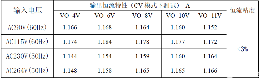 CR5215SG+CR40V20RSA国产电源芯片让12W电源适配器方案脱颖而出,poYBAGLYsyGAZ2_wAACaiw7r8co763.png,第29张