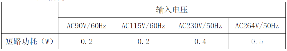 CR5215SG+CR40V20RSA国产电源芯片让12W电源适配器方案脱颖而出,poYBAGLYsyKAbwSQAABHGZxlzDs804.png,第31张