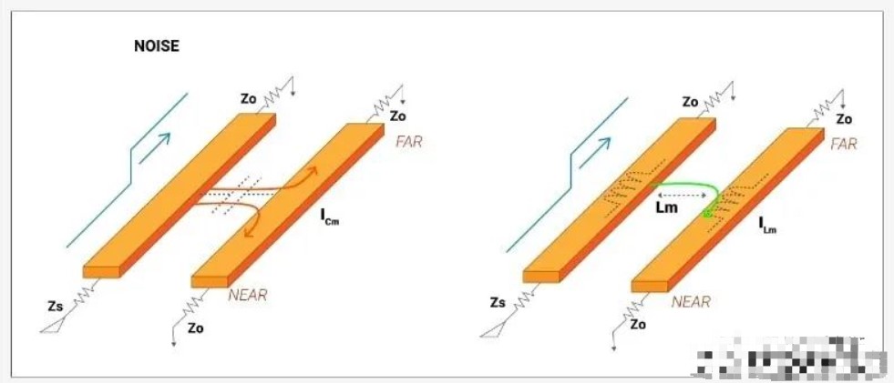 PCB中的串扰是什么？如何测量串扰？,poYBAGLd-YmAAZ2UAADFSe6KafQ832.jpg,第5张