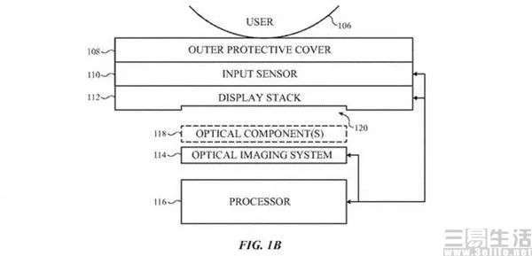 苹果或将采用指纹识别来替代Face ID,第2张