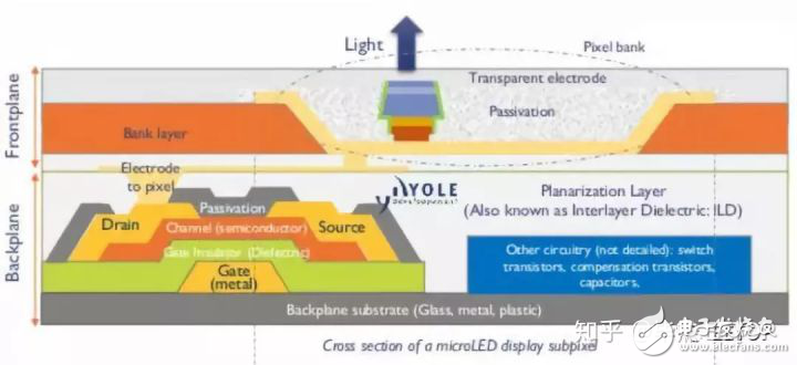 Mini LED与Micro LED的区别是什么,Mini LED与Micro LED的区别是什么,第4张