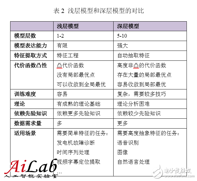 最接近人脑的智能学习方法深度学习，你了解多少？,最接近人脑的智能学习方法深度学习，你了解多少？,第10张