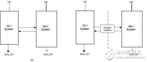德州仪器发布了一种可通过CAN接口隔离的汽车应用48V系统,德州仪器发布了一种可通过CAN接口隔离的汽车应用48V系统,第2张