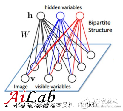 最接近人脑的智能学习方法深度学习，你了解多少？,最接近人脑的智能学习方法深度学习，你了解多少？,第13张