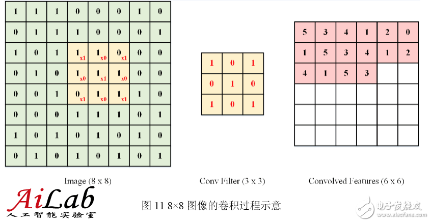 最接近人脑的智能学习方法深度学习，你了解多少？,最接近人脑的智能学习方法深度学习，你了解多少？,第14张