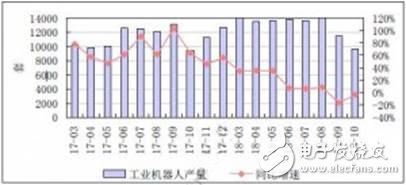 工业机器人发展分析报告,工业机器人发展分析报告,第2张