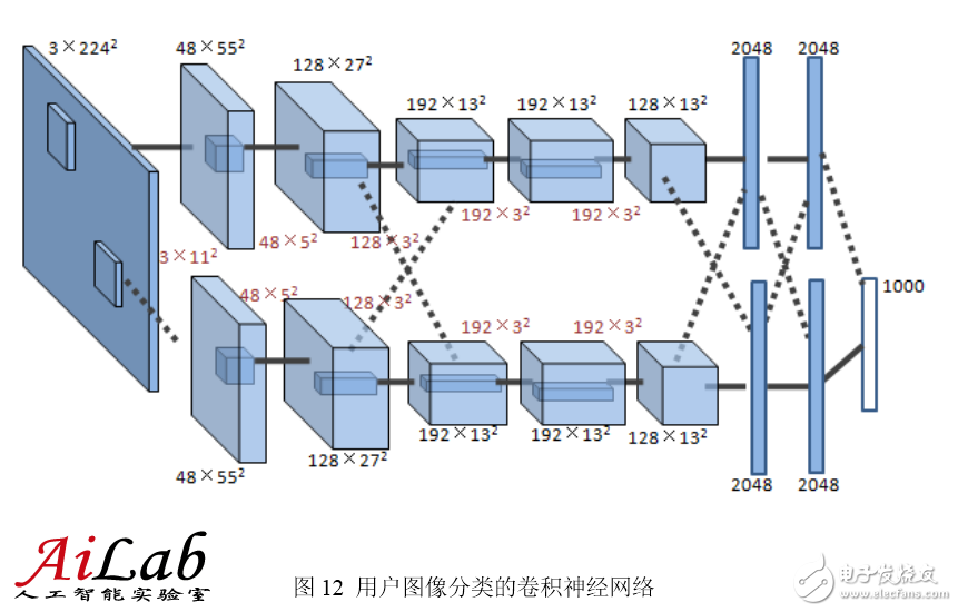 最接近人脑的智能学习方法深度学习，你了解多少？,最接近人脑的智能学习方法深度学习，你了解多少？,第15张