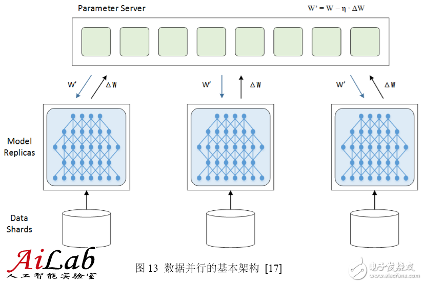 最接近人脑的智能学习方法深度学习，你了解多少？,最接近人脑的智能学习方法深度学习，你了解多少？,第16张