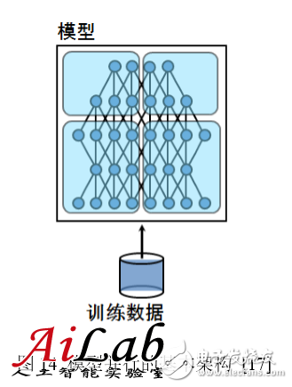 最接近人脑的智能学习方法深度学习，你了解多少？,最接近人脑的智能学习方法深度学习，你了解多少？,第17张