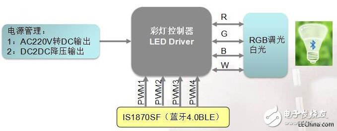 智能家居对IoT的体现，可以通过IoT技术将家中的各种智能设备连接在一起,智能家居对IoT的体现，可以通过IoT技术将家中的各种智能设备连接在一起,第5张