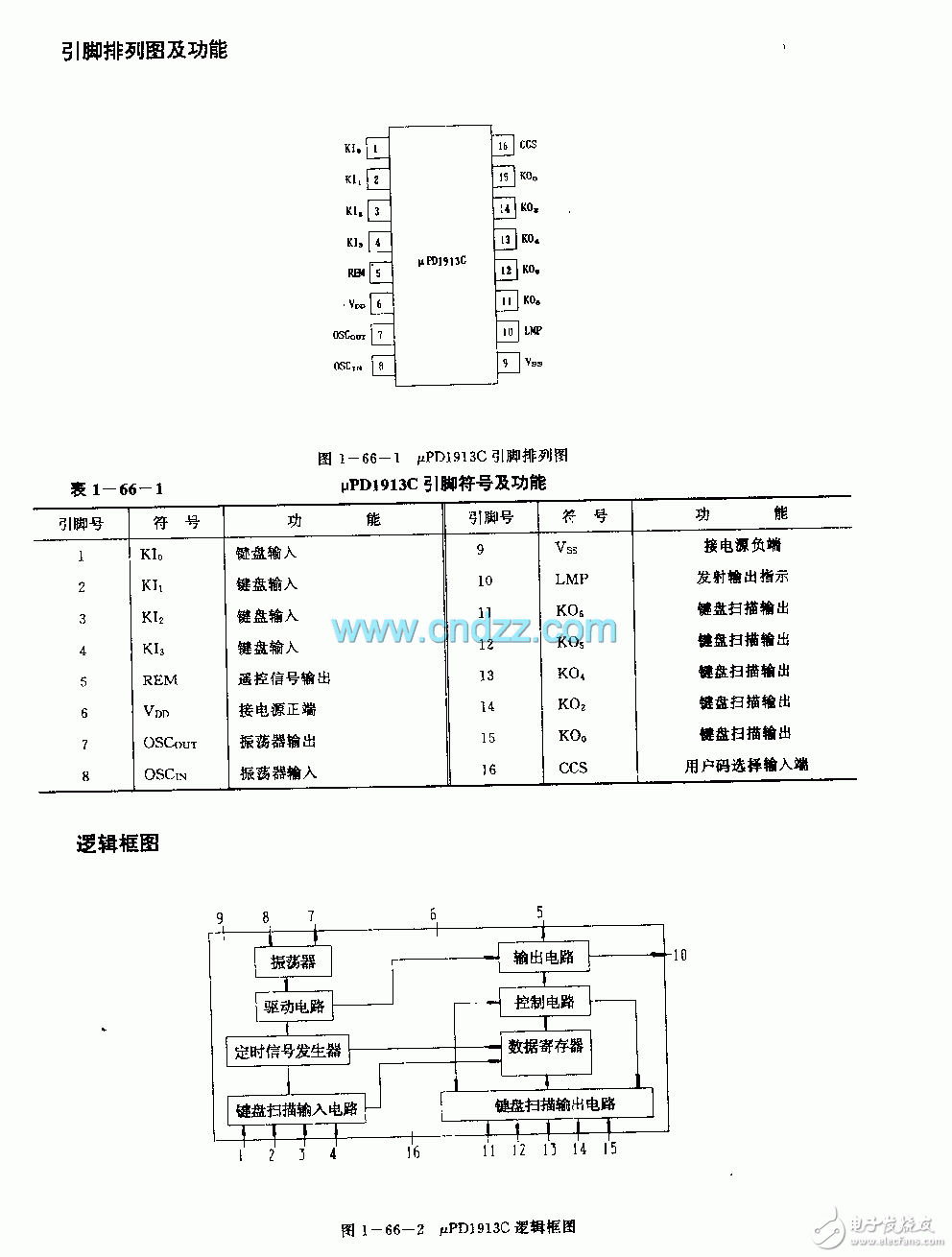 红外线遥控信号发射电路,200533102834514.gif,第2张