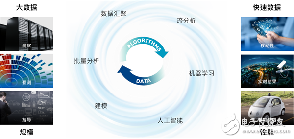 对于安防行业，在存储容量、速度等方面存在诸多挑战,对于安防行业，在存储容量、速度等方面存在诸多挑战,第2张