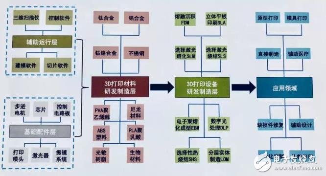 中国3D打印产业盘点：京津冀全国领先，珠三角占据应用高地,中国3D打印产业盘点：京津冀全国领先，珠三角占据应用高地,第2张