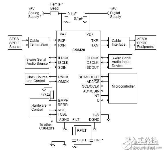 经典胆机线路图集CS8420,经典胆机线路图集CS8420.jpg,第2张