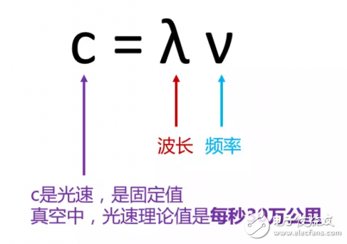 有史以来最强的5G入门科普！,有史以来最强的5G入门科普！,第4张