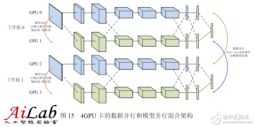 最接近人脑的智能学习方法深度学习，你了解多少？,最接近人脑的智能学习方法深度学习，你了解多少？,第18张