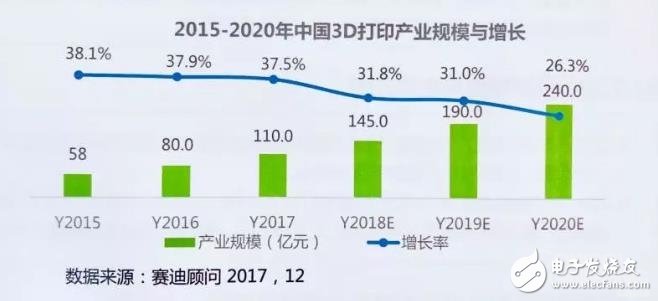 中国3D打印产业盘点：京津冀全国领先，珠三角占据应用高地,中国3D打印产业盘点：京津冀全国领先，珠三角占据应用高地,第4张