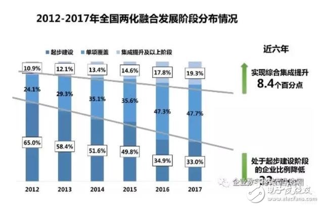 全面加速产业数字化转型，抢占先进制造业战略制高点,全面加速产业数字化转型，抢占先进制造业战略制高点,第2张