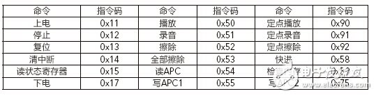 适用于靶车停车入库的语音测距系统设计,第5张