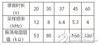 适用于靶车停车入库的语音测距系统设计,第6张