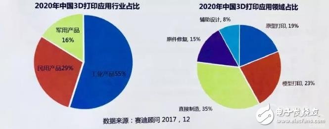 中国3D打印产业盘点：京津冀全国领先，珠三角占据应用高地,中国3D打印产业盘点：京津冀全国领先，珠三角占据应用高地,第5张