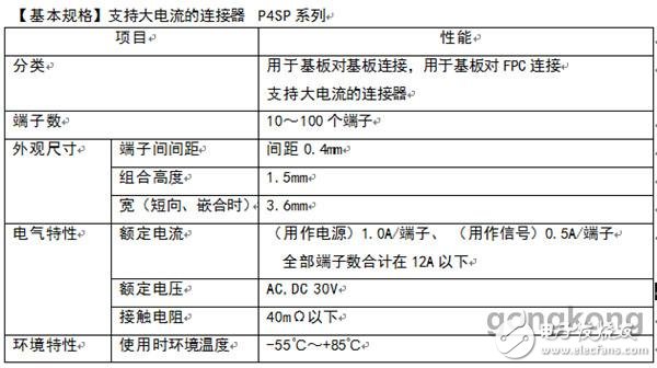 松下实现了支持大电流的间距0.4mm的基板对基板基板对FPC连接器的产品化,松下实现了支持大电流的间距0.4mm的基板对基板/基板对FPC连接器的产品化,第3张