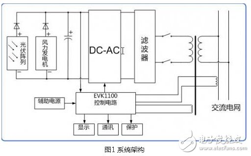 风光互补并网发电系统设计实现,风光互补并网发电系统设计实现,第3张