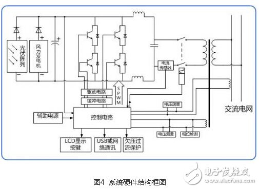 风光互补并网发电系统设计实现,风光互补并网发电系统设计实现,第8张