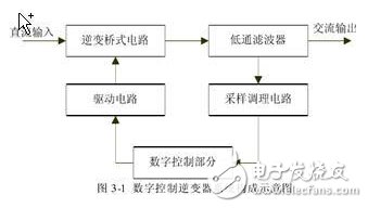 风光互补并网发电系统设计实现,风光互补并网发电系统设计实现,第5张