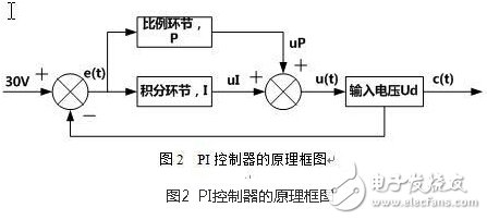 风光互补并网发电系统设计实现,风光互补并网发电系统设计实现,第6张