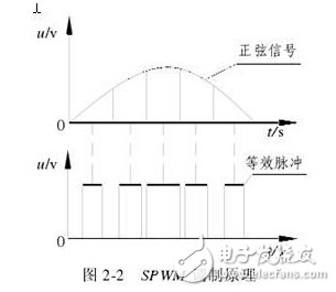 风光互补并网发电系统设计实现,风光互补并网发电系统设计实现,第4张