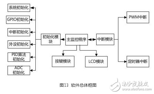 风光互补并网发电系统设计实现,风光互补并网发电系统设计实现,第15张