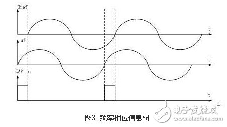 风光互补并网发电系统设计实现,风光互补并网发电系统设计实现,第7张