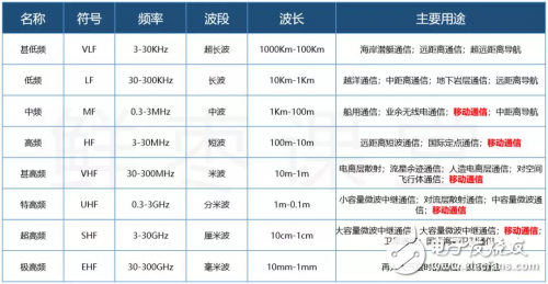 有史以来最强的5G入门科普！,有史以来最强的5G入门科普！,第5张